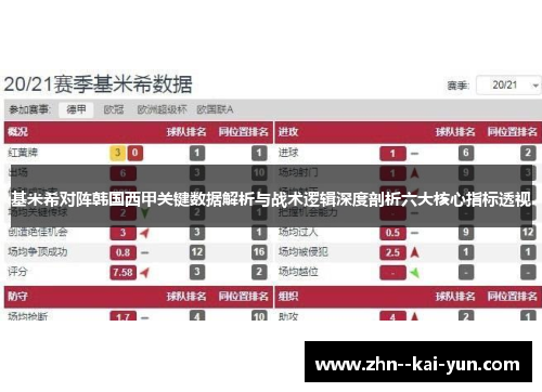 基米希对阵韩国西甲关键数据解析与战术逻辑深度剖析六大核心指标透视 基米希对阵韩国西甲关键数据解析与战术逻辑深度剖析六大核心指标透视