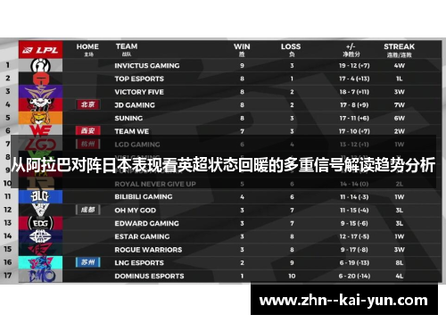 从阿拉巴对阵日本表现看英超状态回暖的多重信号解读趋势分析 从阿拉巴对阵日本表现看英超状态回暖的多重信号解读趋势分析