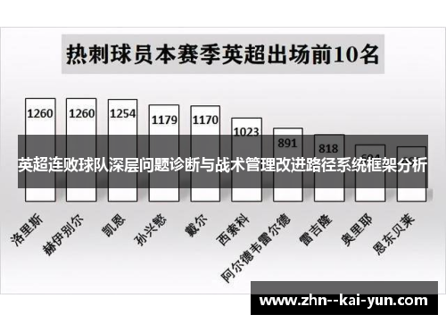 英超连败球队深层问题诊断与战术管理改进路径系统框架分析