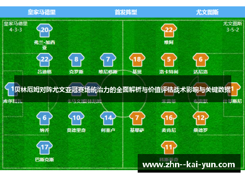 贝林厄姆对阵尤文亚冠赛场统治力的全面解析与价值评估战术影响与关键数据