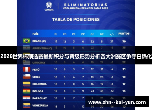 2026世界杯预选赛最新积分与晋级形势分析各大洲赛区争夺白热化 2026世界杯预选赛最新积分与晋级形势分析各大洲赛区争夺白热化