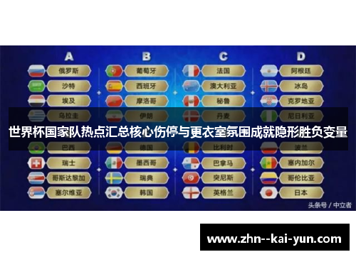 世界杯国家队热点汇总核心伤停与更衣室氛围成就隐形胜负变量