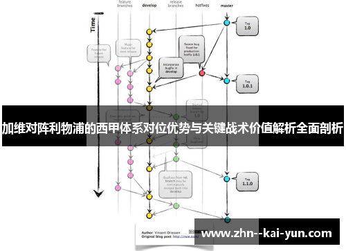 加维对阵利物浦的西甲体系对位优势与关键战术价值解析全面剖析