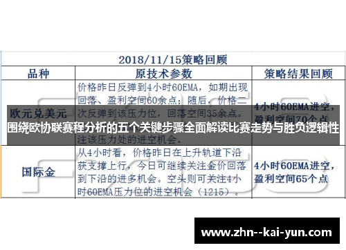 围绕欧协联赛程分析的五个关键步骤全面解读比赛走势与胜负逻辑性