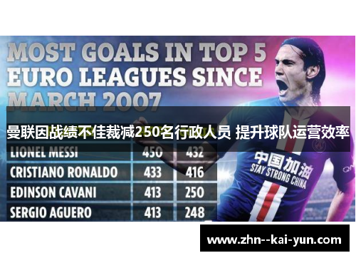 曼联因战绩不佳裁减250名行政人员 提升球队运营效率