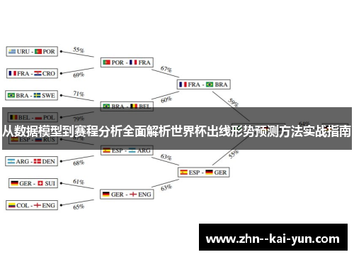 从数据模型到赛程分析全面解析世界杯出线形势预测方法实战指南 从数据模型到赛程分析全面解析世界杯出线形势预测方法实战指南