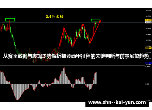 从赛季数据与表现走势解析福登西甲征程的关键判断与前景展望趋势 从赛季数据与表现走势解析福登西甲征程的关键判断与前景展望趋势