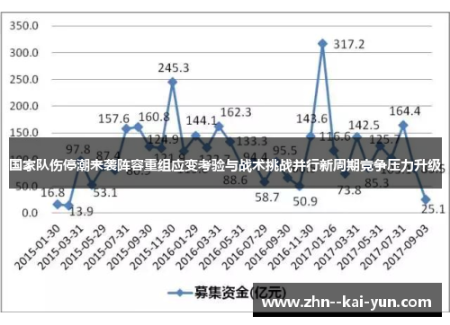 国家队伤停潮来袭阵容重组应变考验与战术挑战并行新周期竞争压力升级 国家队伤停潮来袭阵容重组应变考验与战术挑战并行新周期竞争压力升级