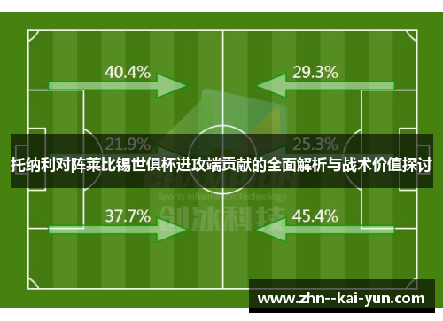 托纳利对阵莱比锡世俱杯进攻端贡献的全面解析与战术价值探讨