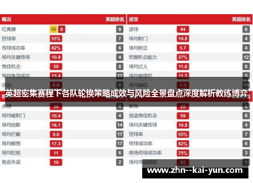 英超密集赛程下各队轮换策略成效与风险全景盘点深度解析教练博弈 英超密集赛程下各队轮换策略成效与风险全景盘点深度解析教练博弈