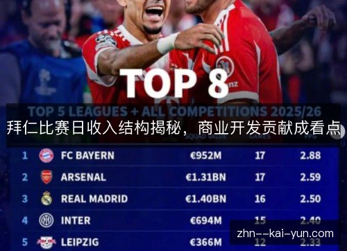 拜仁比赛日收入结构揭秘，商业开发贡献成看点